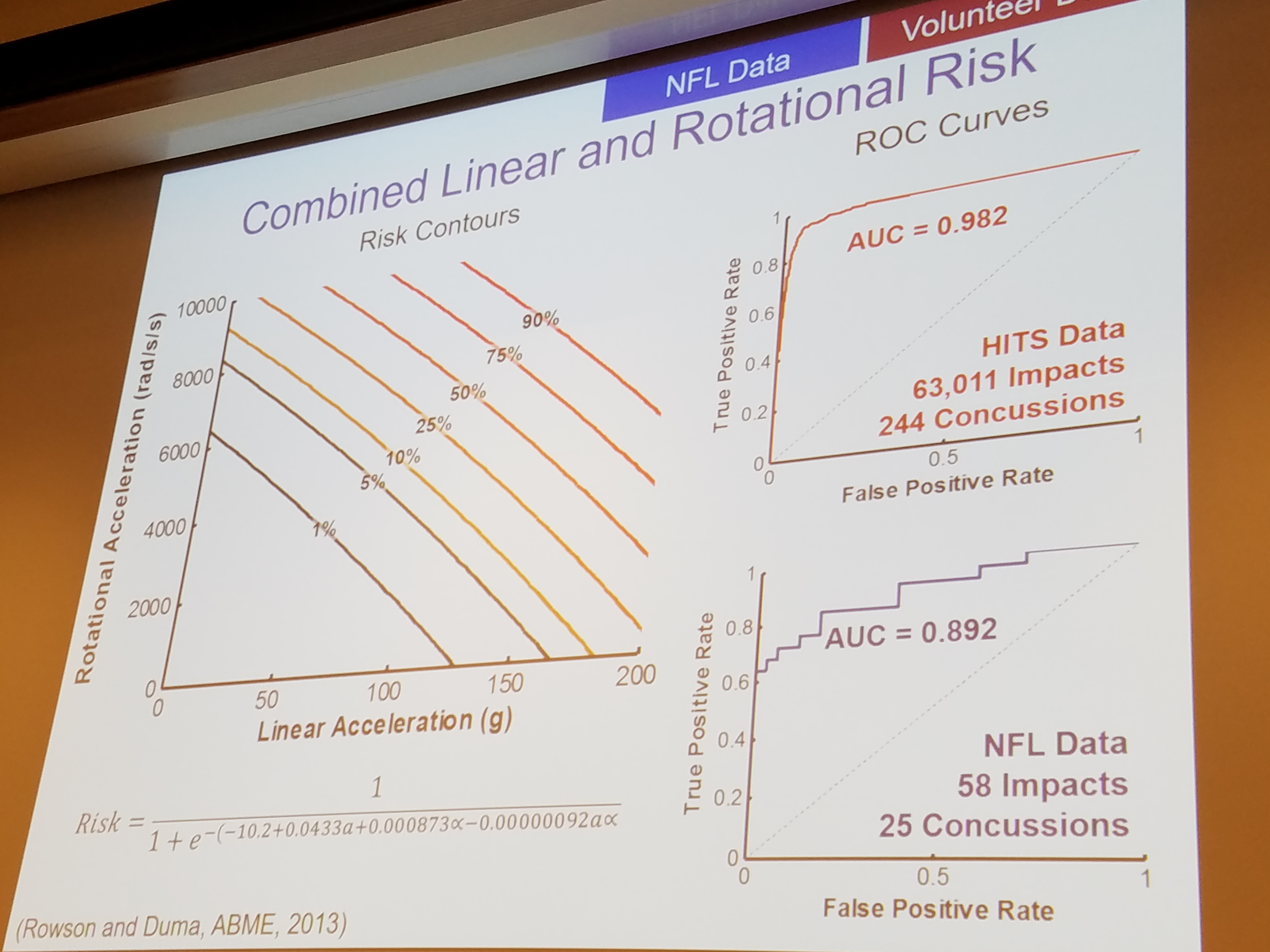 concussion, mechanics of injury, what is a brain injury, how does a head injury occur, concussion and brain trauma, traumatic brain injury, concussion education, concussion facts