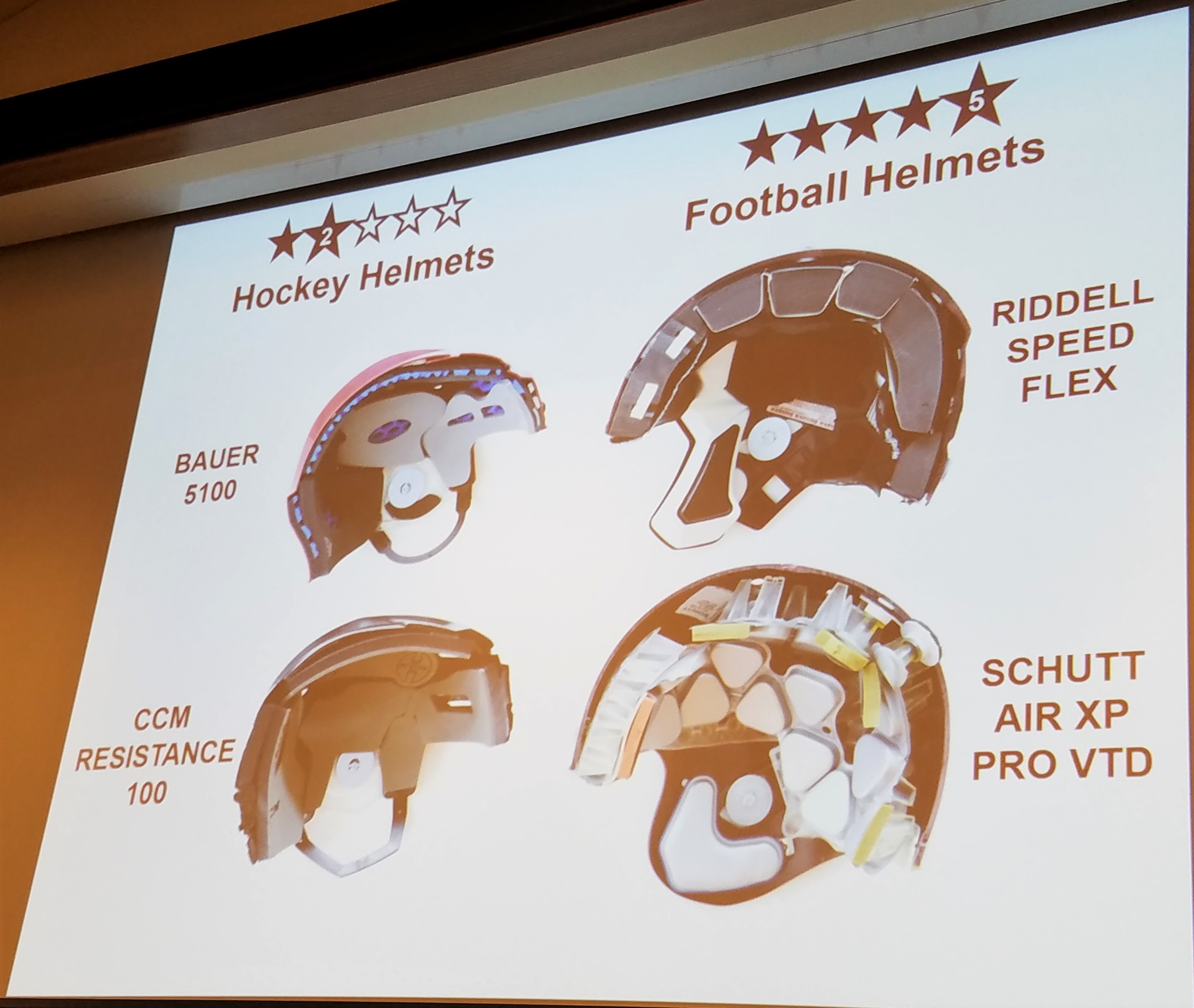 concussion, brain injury and helmet, helmet preventing concussion, concussion helmet, football helmet, soccer helmet, hockey helmet, lacrosse helmet